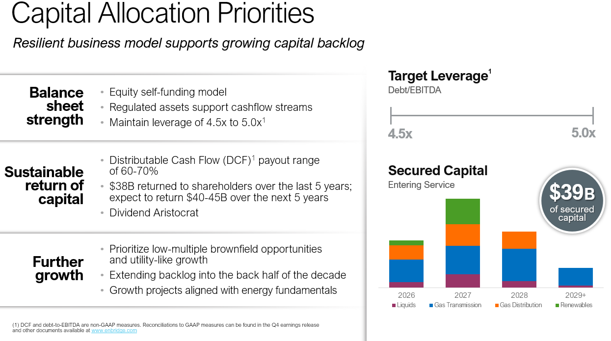 Investor maps and charts