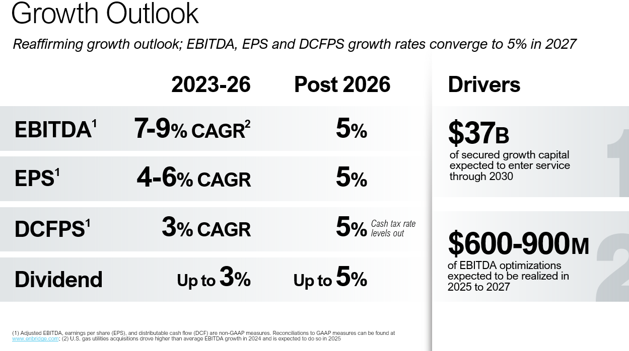 Investor maps and charts