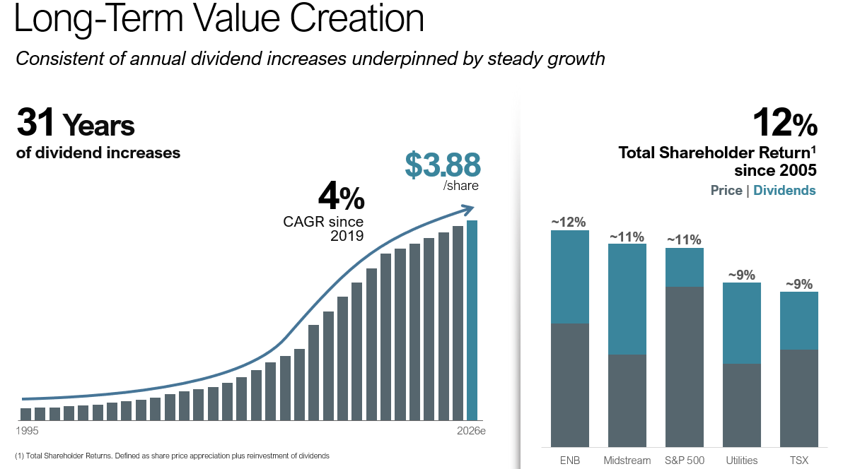Investor maps and charts