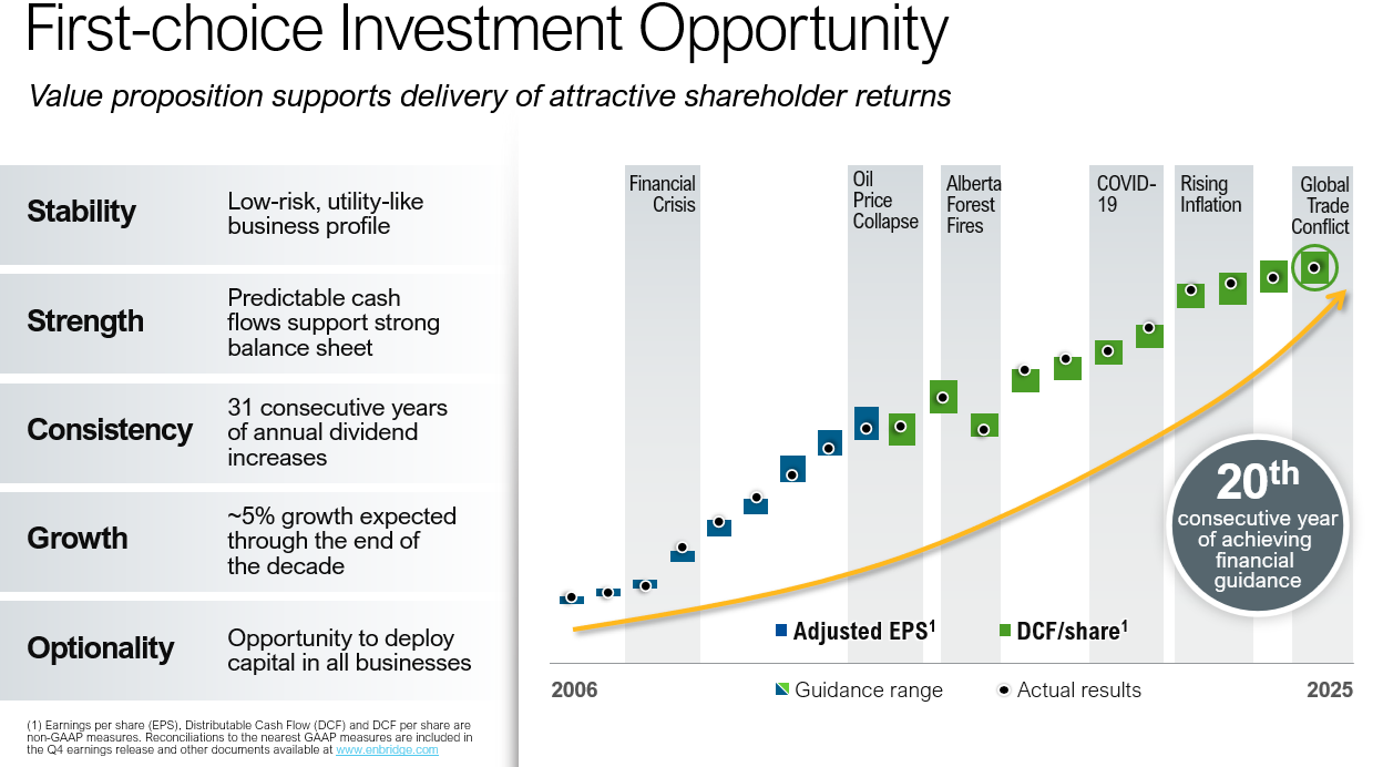 Investor maps and charts