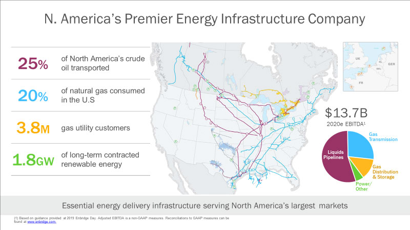 High Quality Infrastructure