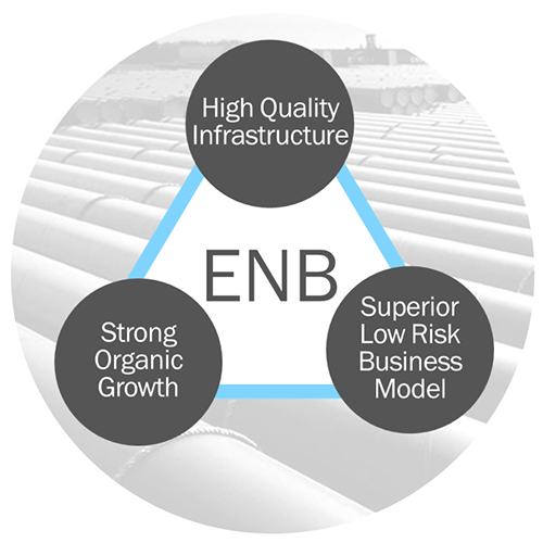 Enbridge Investment Triangle
