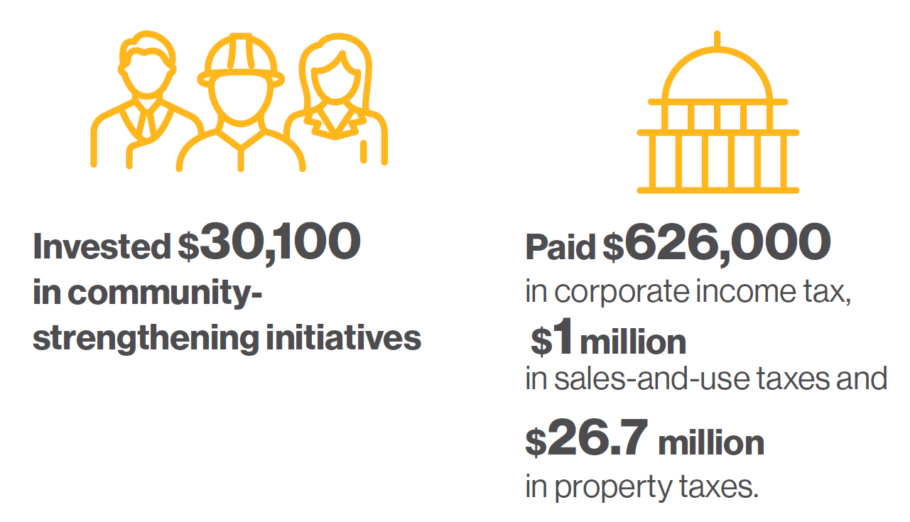 Infographic