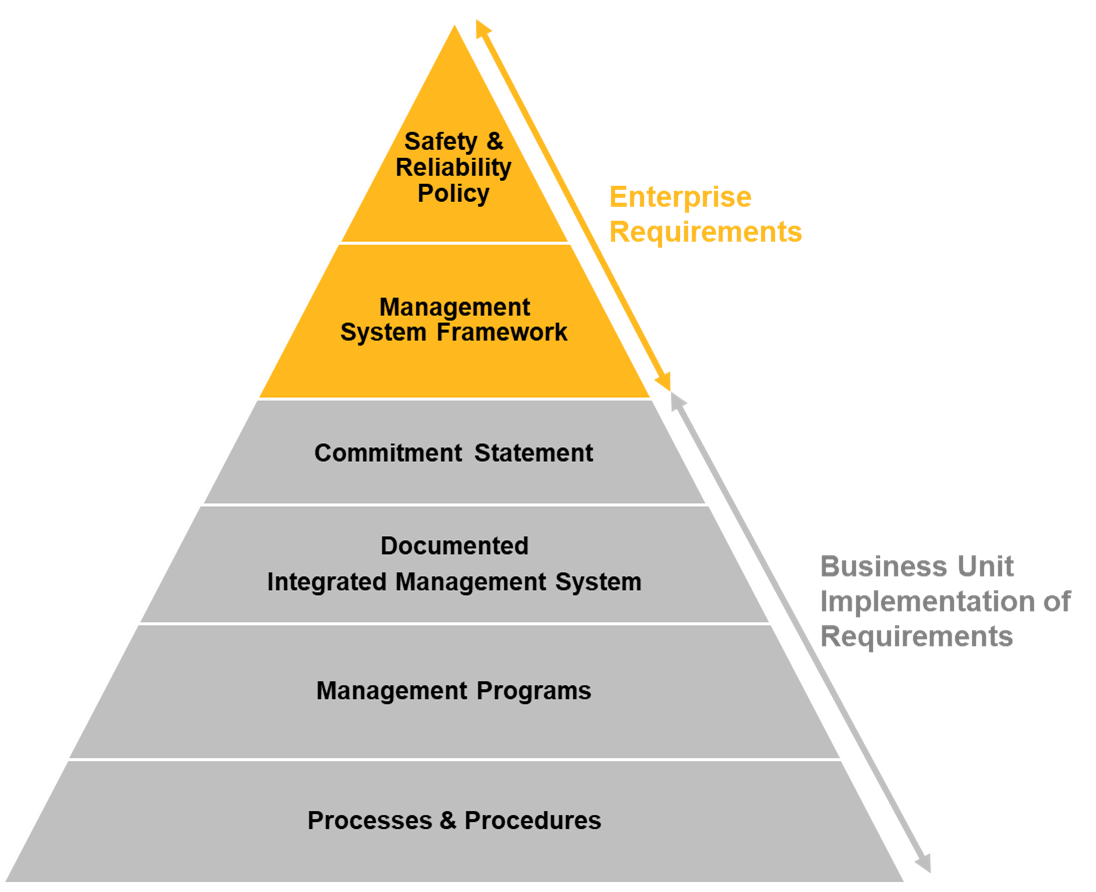 A yellow and grey pyramid