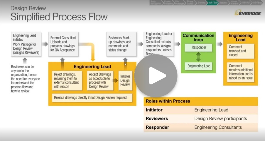 Flow chart