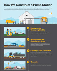 How We Construct a Pump Station