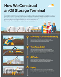 How We Construct A Terminal Brochure
