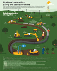 Construction Safety