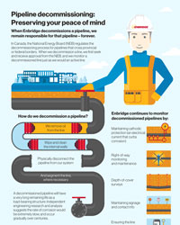 Decommissioning Infographic