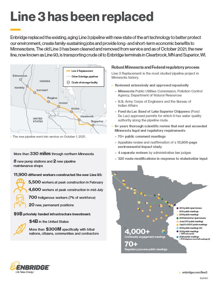 Outline of the state of Minnesota