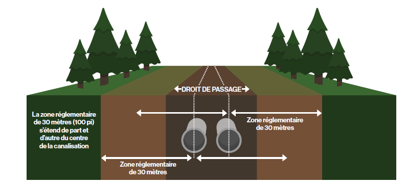 ROW_graphic_FR