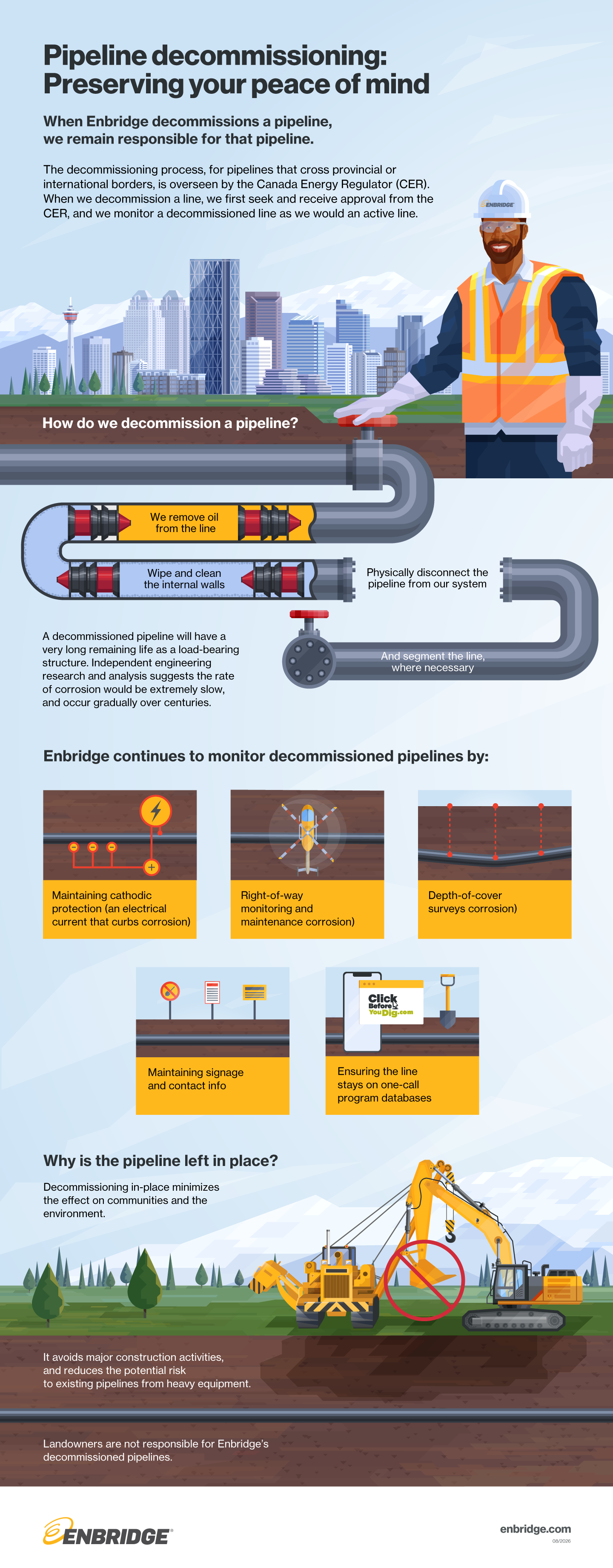 Illustration explaining the pipeline decommissioning process