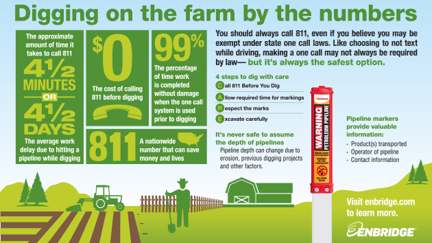 Farm safety infographic