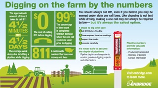 Farm safety infographic
