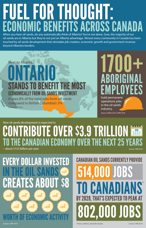 CAPP infographic