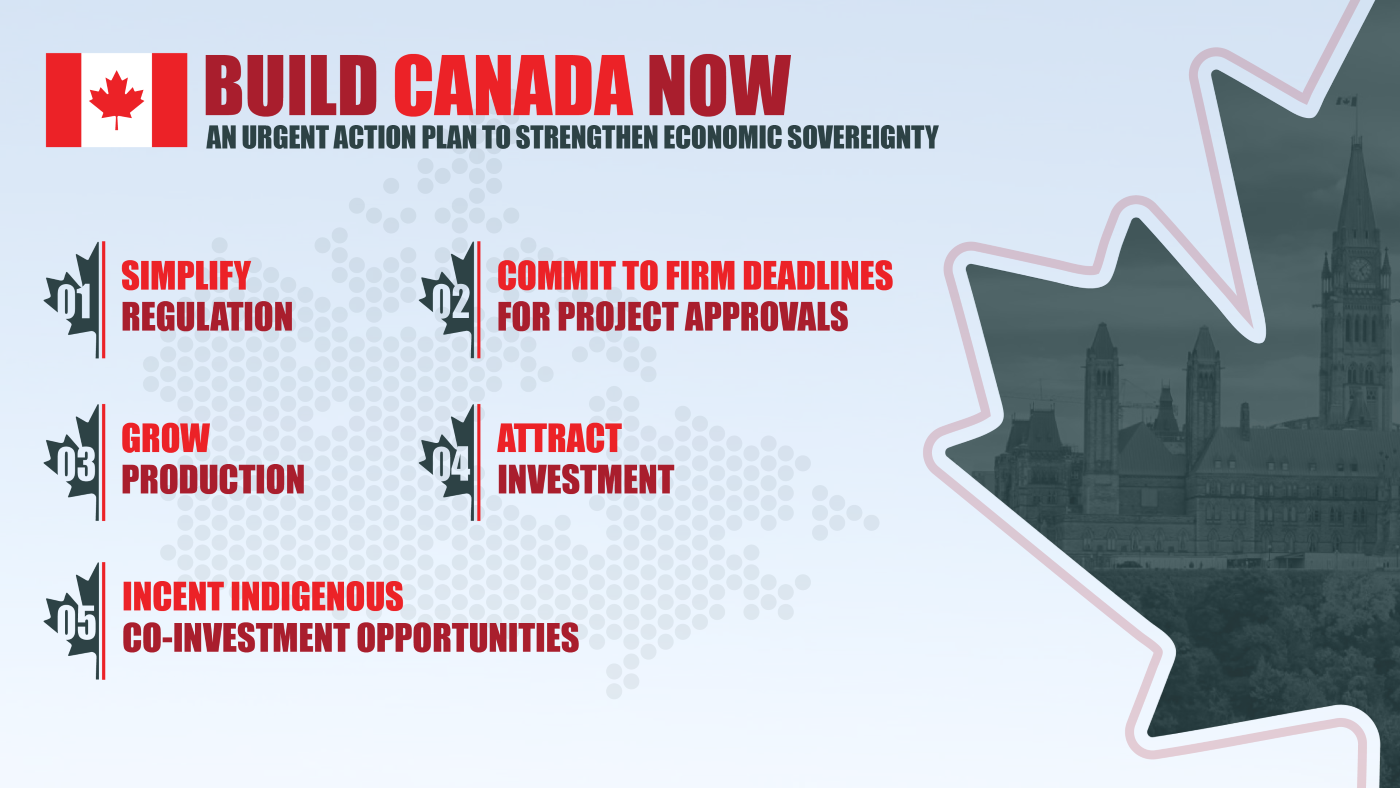 a graphic with text 'Build Canada Now: An urgent action plan to strengthen economic sovereignty' and steps: '1: simplify regulation, 2: commit to firm deadlines for project approvals, 3: grow production, 4: attract investment, 5: incent Indigenous co-investment opportunities'